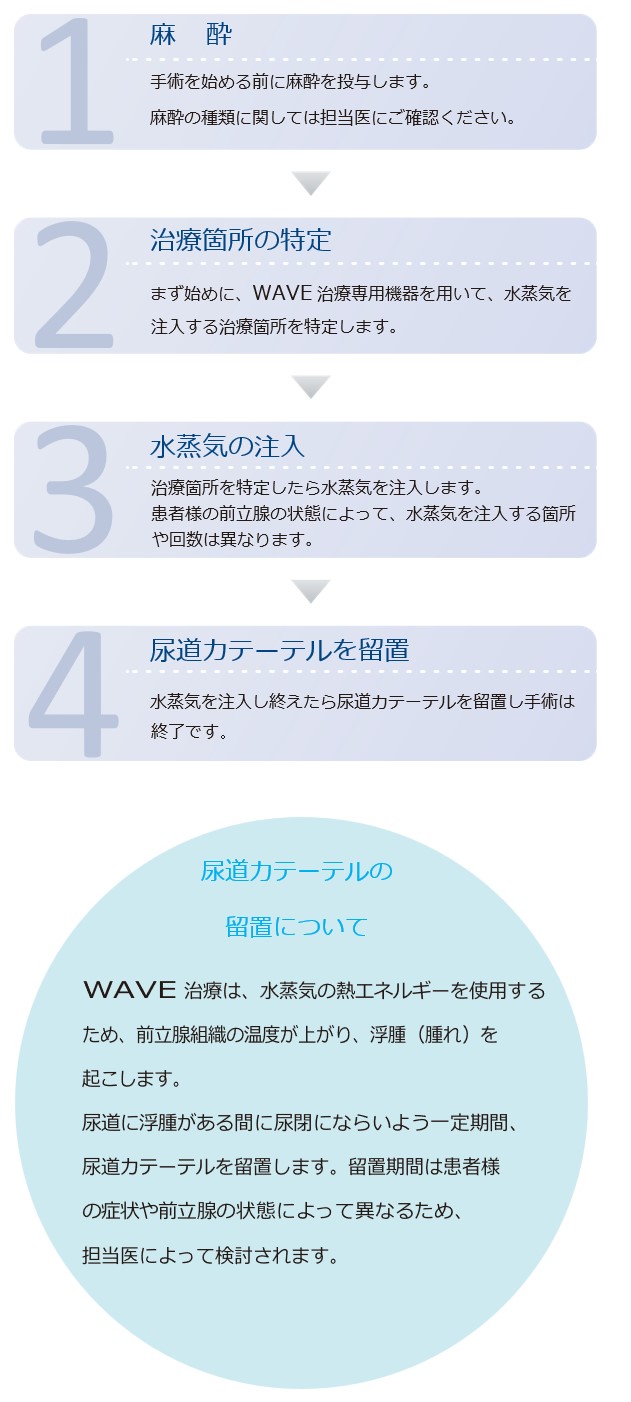 治療の流れ